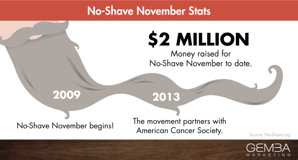 No-Shave November: What’s Up With That?