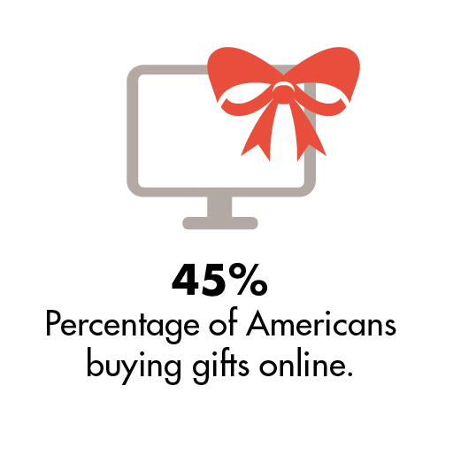 The Holiday Season By the Numbers