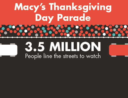 The Macy’s Thanksgiving Day Parade: What’s Up With That?
