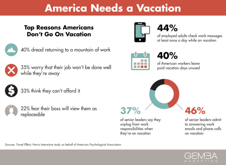 How To Actually Go On Vacation. Hint: Leave Your Work at Home